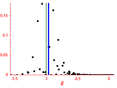 Strength function